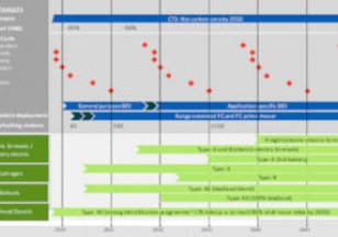 E4tech assists UK rail industry to signal its approach to decarbonisation