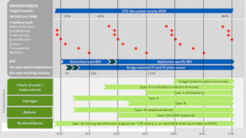 E4tech assists UK rail industry to signal its approach to decarbonisation