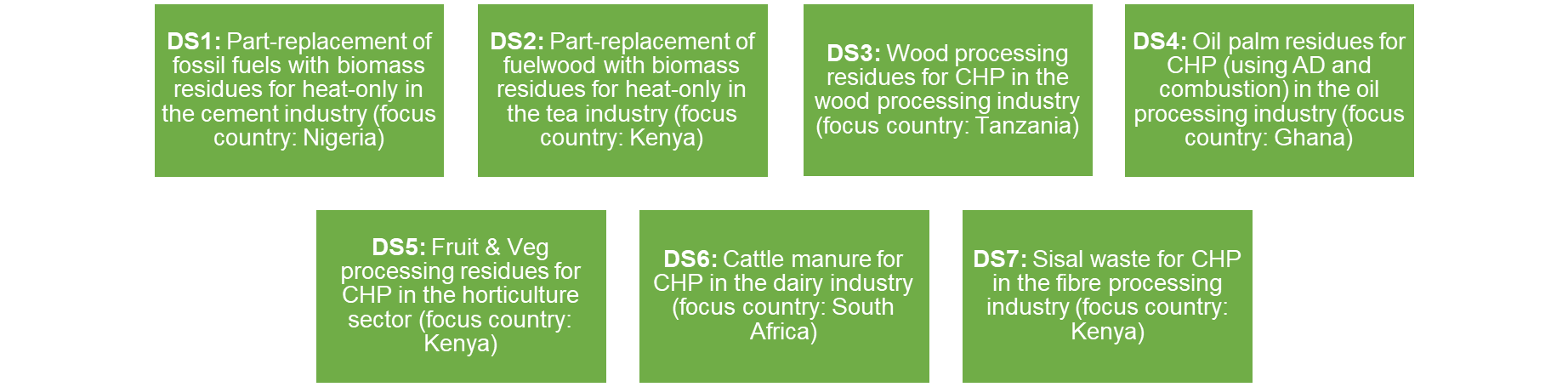 Join our webinars: Prospects for bioenergy development in Sub-Saharan Africa